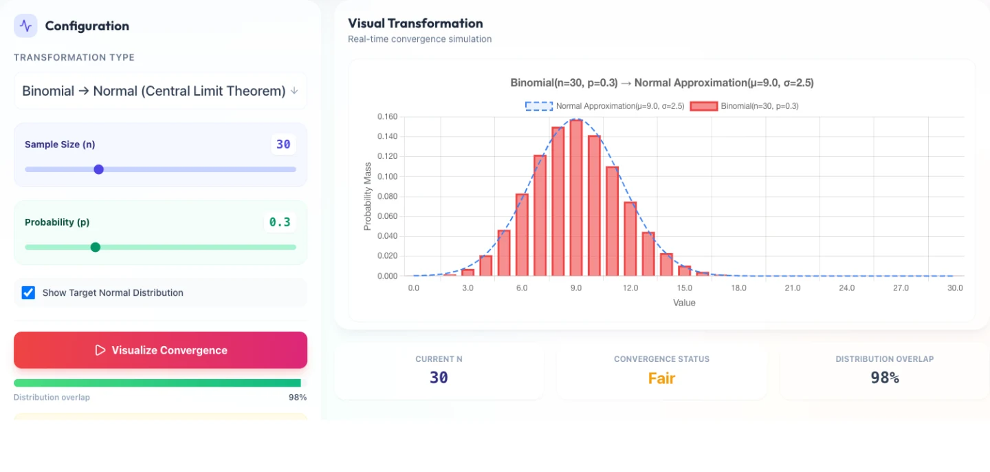 DistriScope Relationship Explorer visualizing convergence between probability distributions